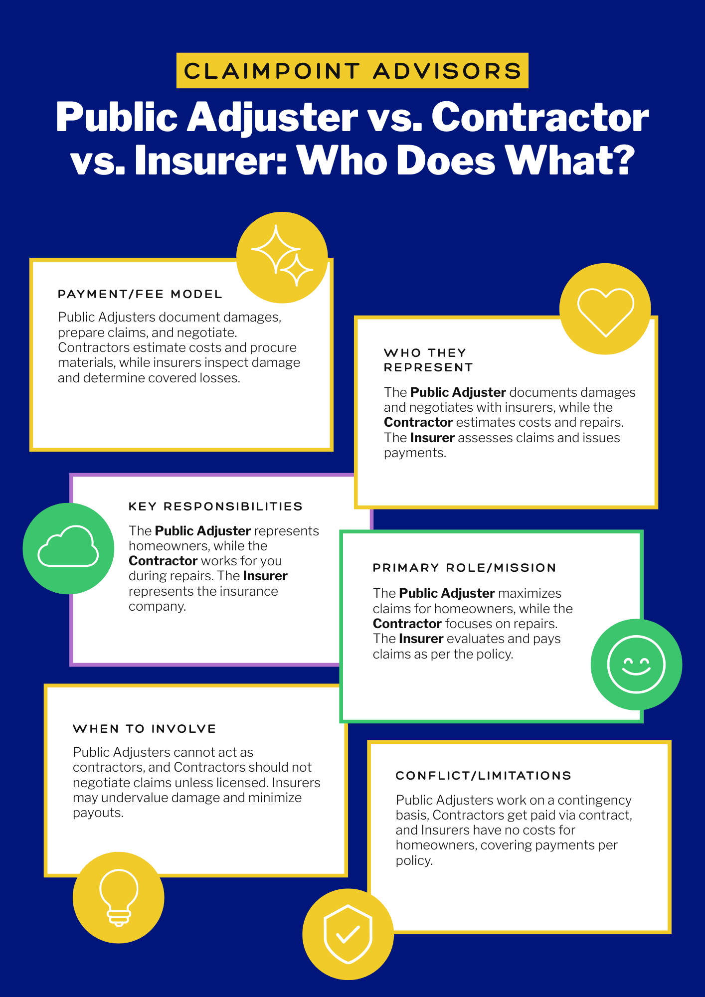 Public Adjuster vs Contractor vs Insurer