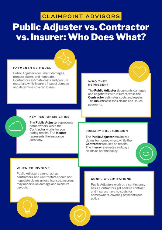 Public Adjuster vs Contractor vs Insurer